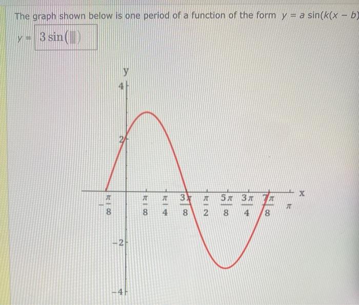 Solved The graph shown below is one period of a function of | Chegg.com