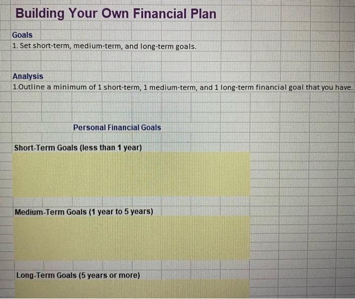 Solved Building Your Own Financial Plan Goals 1. Set | Chegg.com