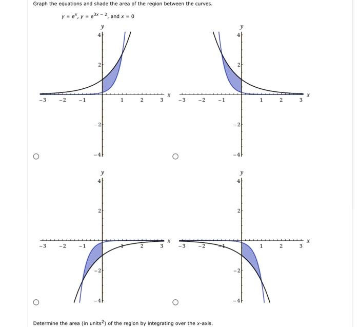 Solved Graph the equations and shade the area of the region | Chegg.com