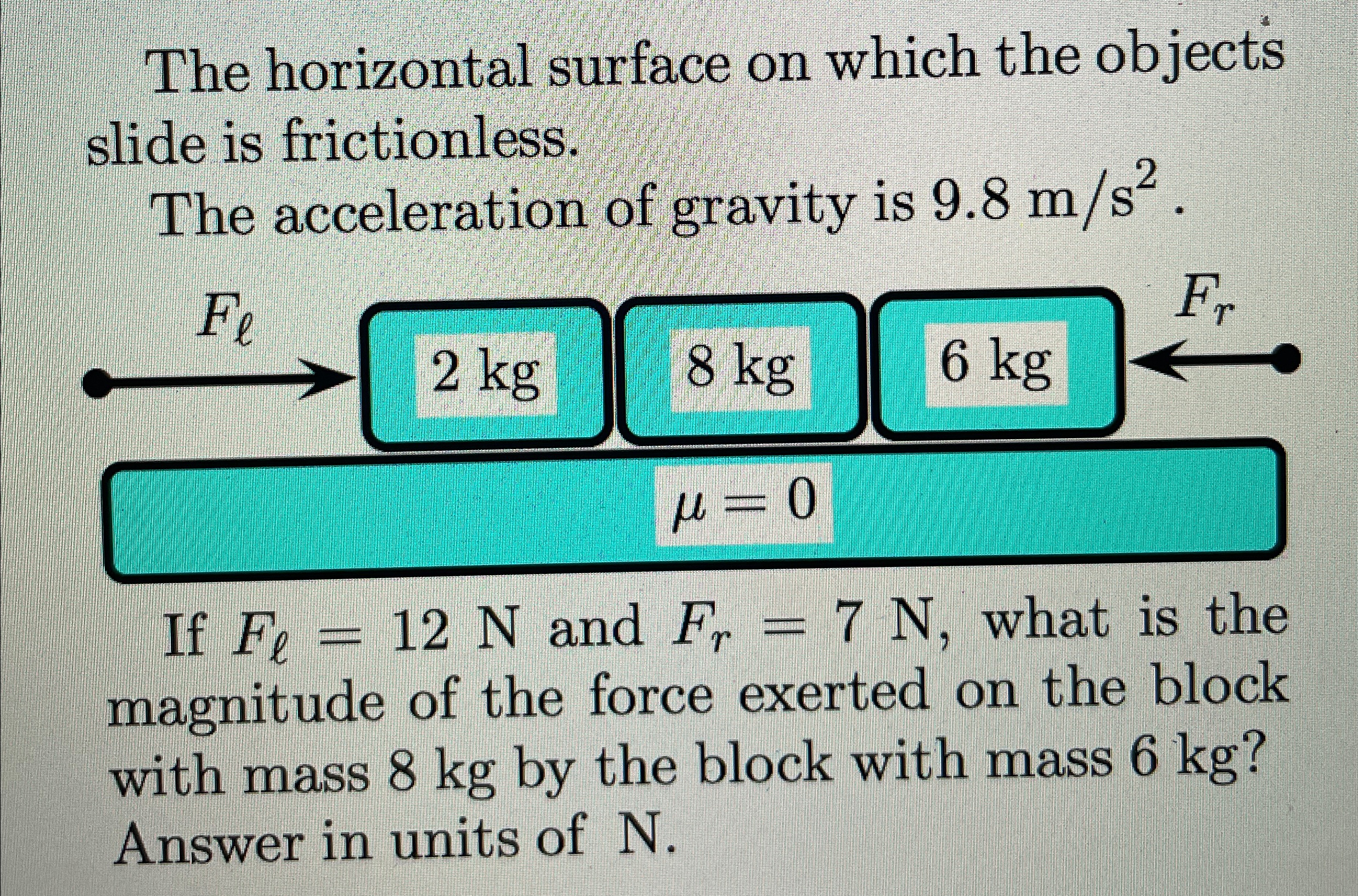 Solved The horizontal surface on which the objects slide is | Chegg.com