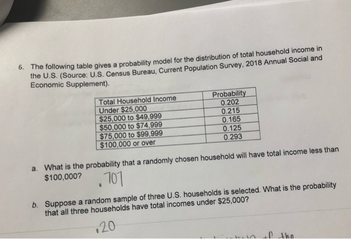 Solved me following table gives a probability model for the | Chegg.com