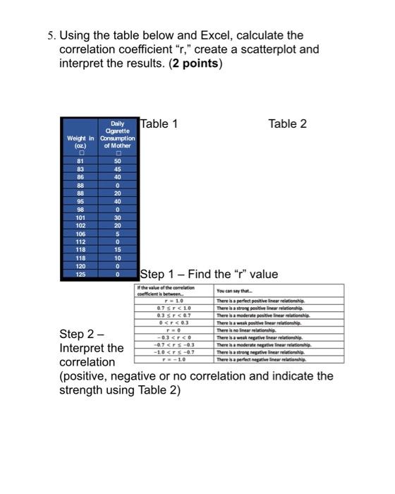 Solved 5. Using the table below and Excel, calculate the | Chegg.com