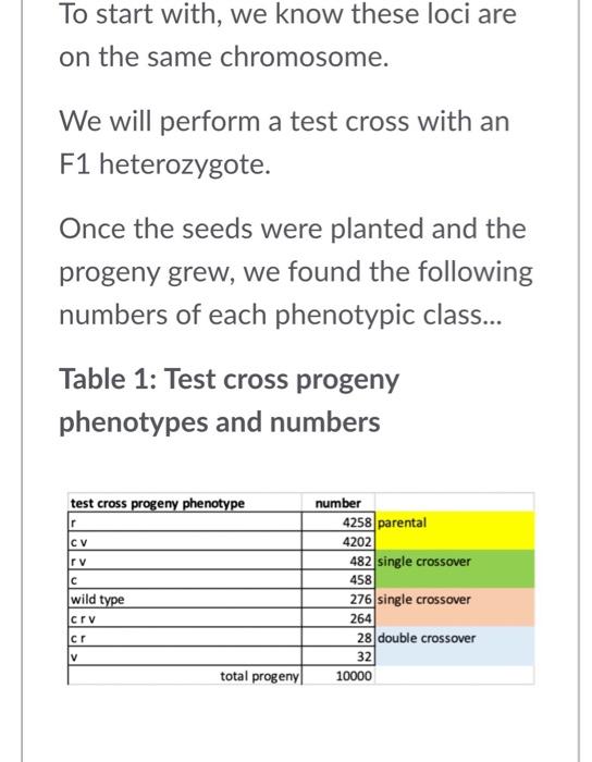 Solved For This Problem, We Are Investigating Three Genes, | Chegg.com