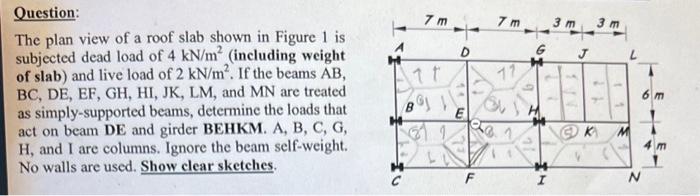 Solved Question: The plan view of a roof slab shown in | Chegg.com