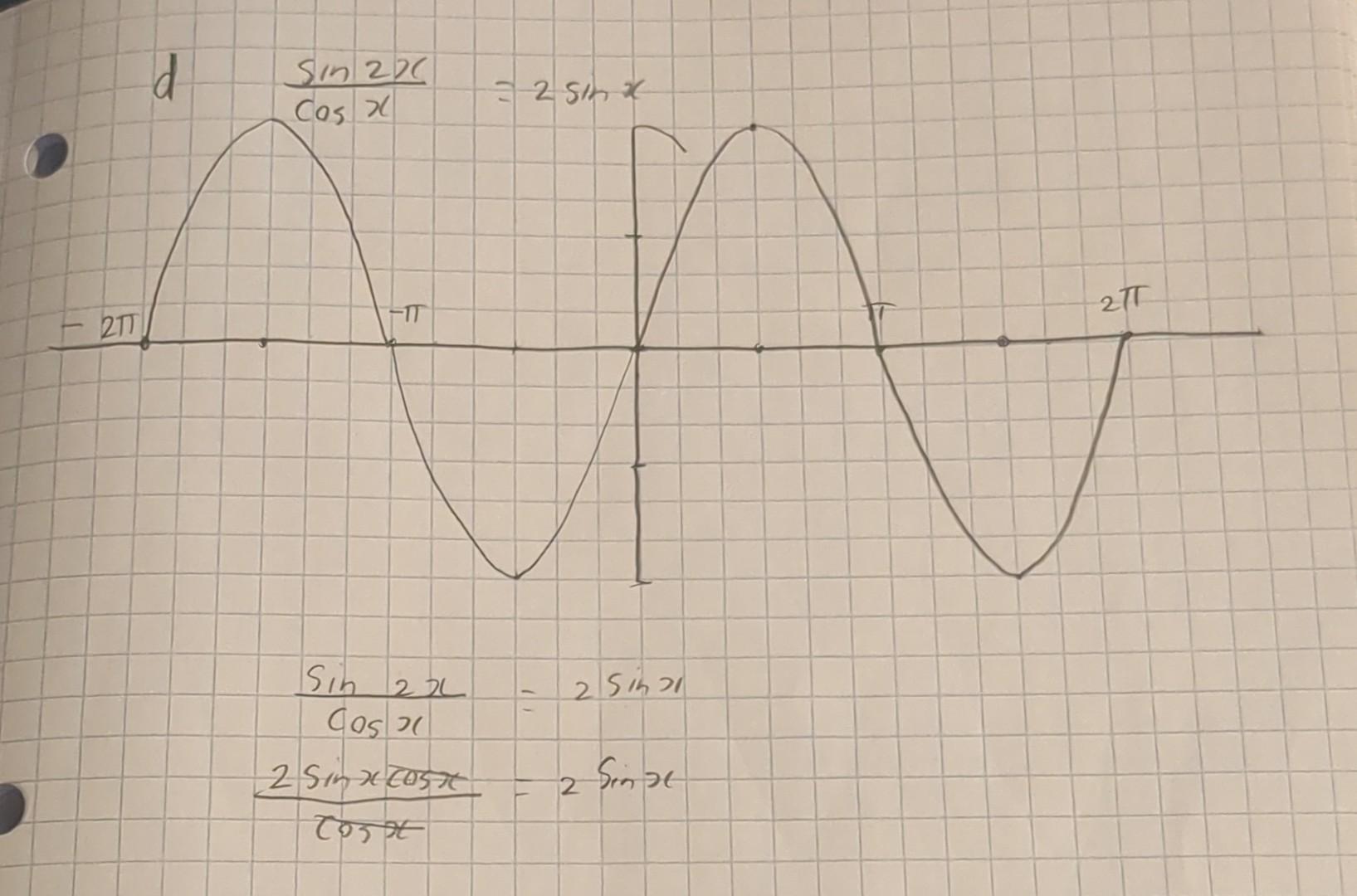 Solved cos x = sin (xpi/2) sin x = cos x sin 2x = 2 sin