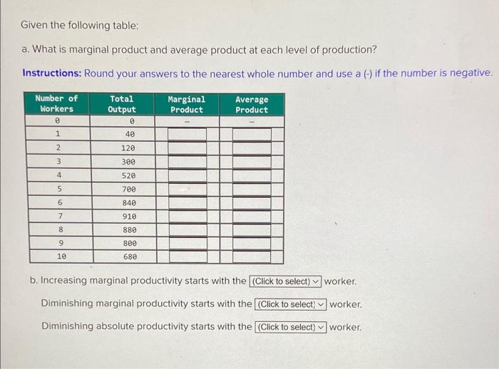 Solved Given the following table a. What is marginal