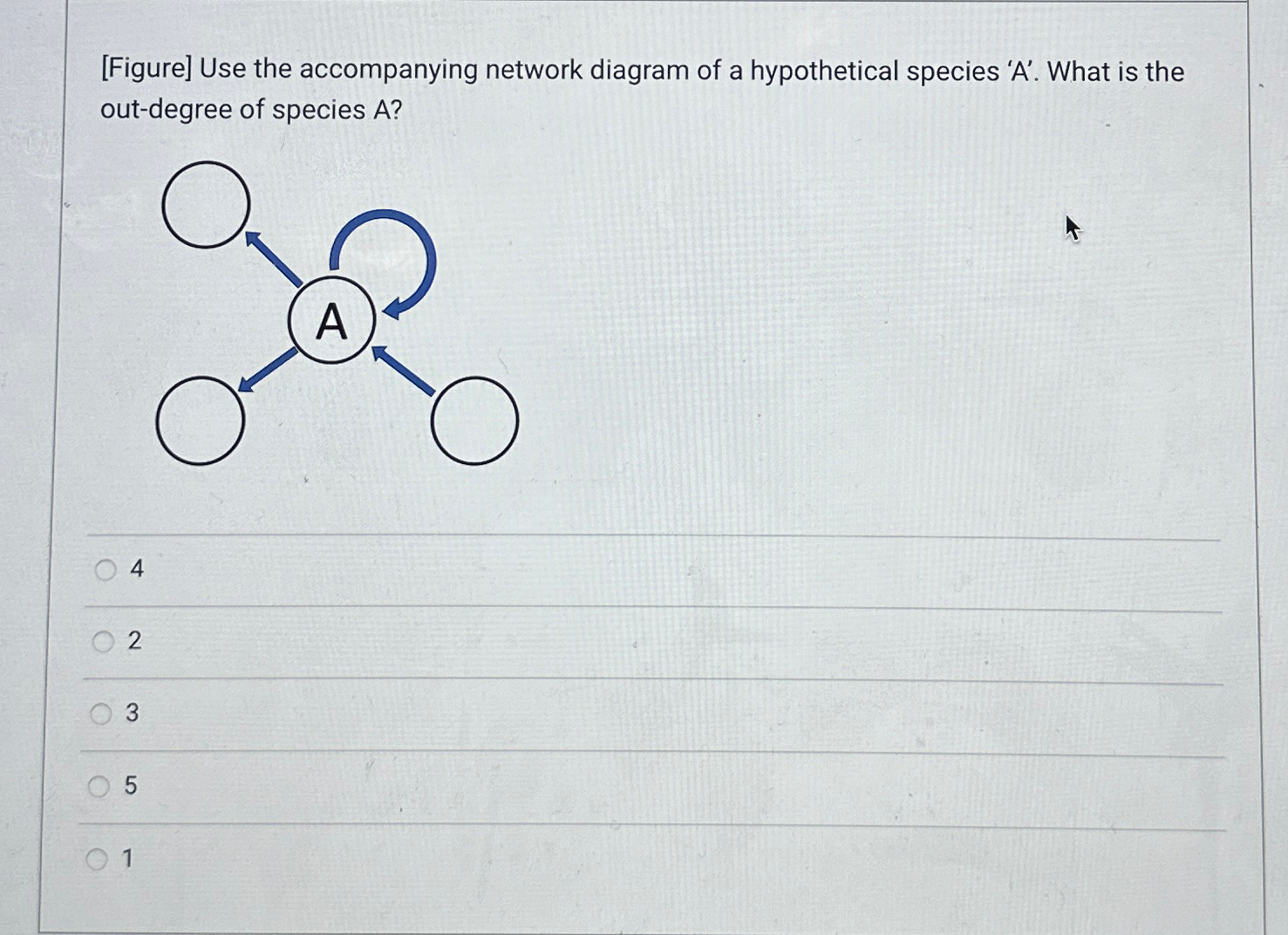Solved [Figure] ﻿Use the accompanying network diagram of a | Chegg.com