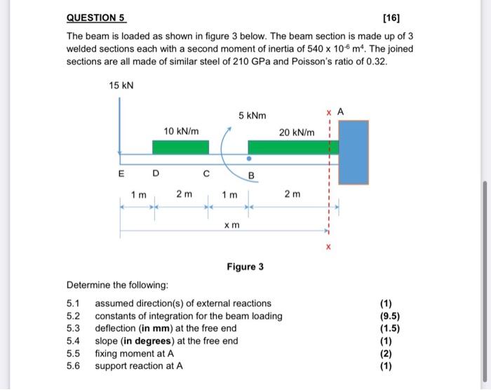 Solved QUESTION 5 [16] The Beam Is Loaded As Shown In Figure | Chegg.com