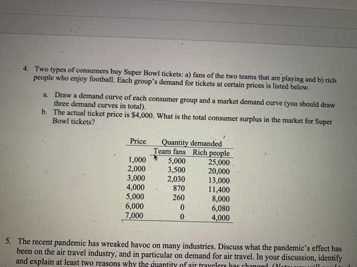 Solved 4. Two types of consumers buy Super Bowl tickets: a