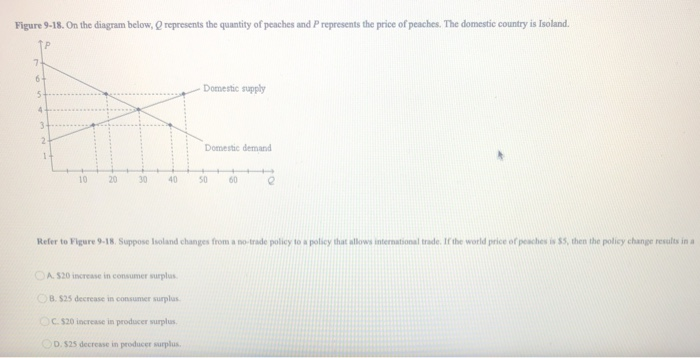 Solved Total surplus in a market does not change when the | Chegg.com