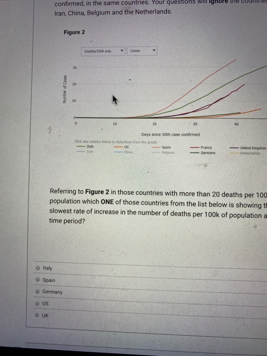 Solved uestion 8 The figure below (Figure 2) is from the | Chegg.com
