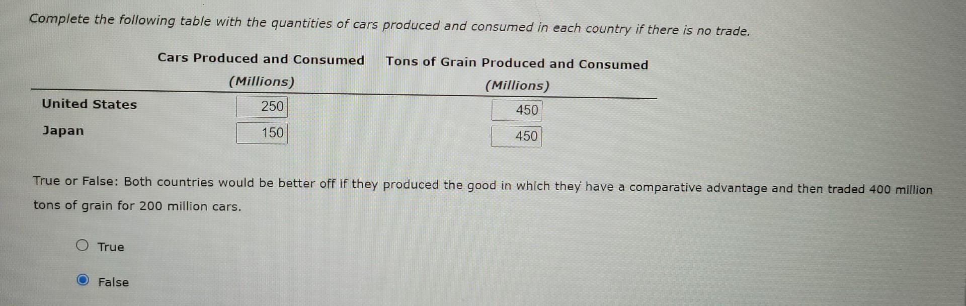 Solved An American worker can produce either 5 cars or 9