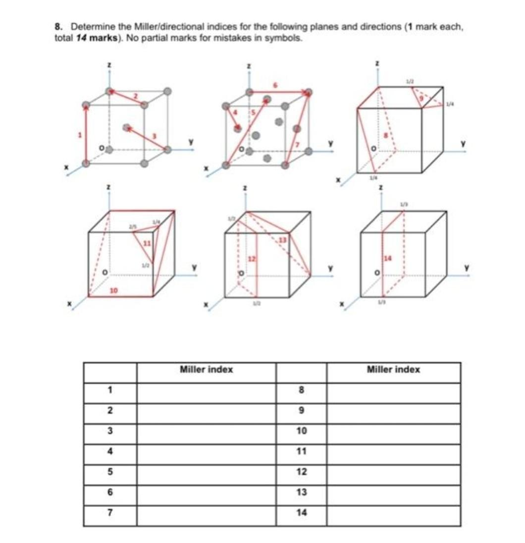 Solved 8. Determine The Miller Directional Indices For The 