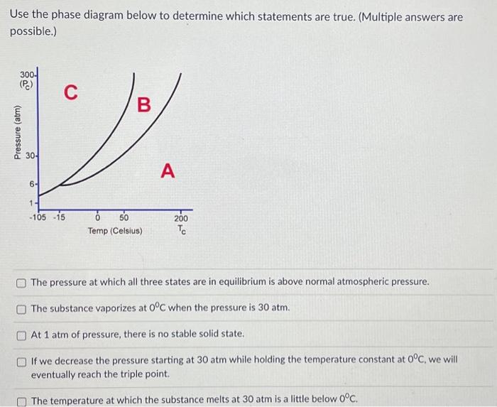 Solved Use the phase diagram below to determine which | Chegg.com