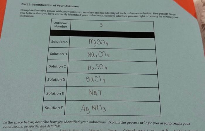 Solved Based on this table, explain why these are the | Chegg.com