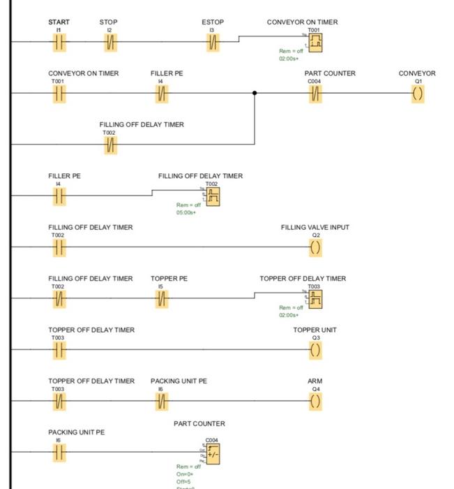 Solved START 11 STOP 12 ESTOP 13 CONVEYOR ON TIMER TO01 | Chegg.com