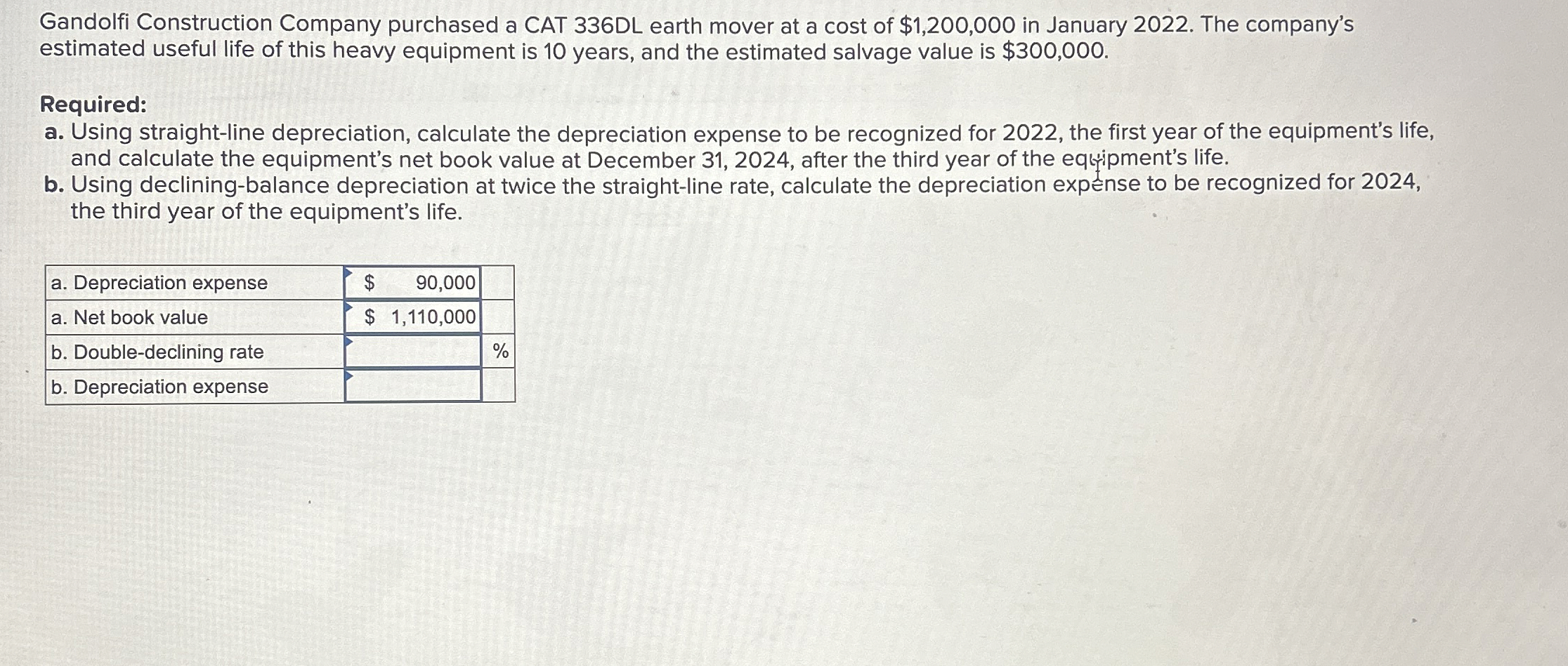 Solved Gandolfi Construction Company purchased a CAT 336DL