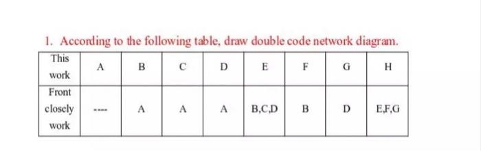 Solved 1. According to the following table, draw double code | Chegg.com