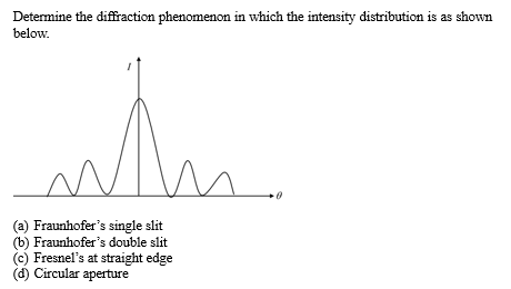 Solved Determine The Diffraction Phenomenon In Which The | Chegg.com