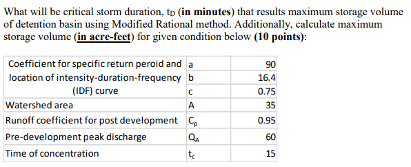 Solved What will be critical storm duration, tD (in minutes) | Chegg.com