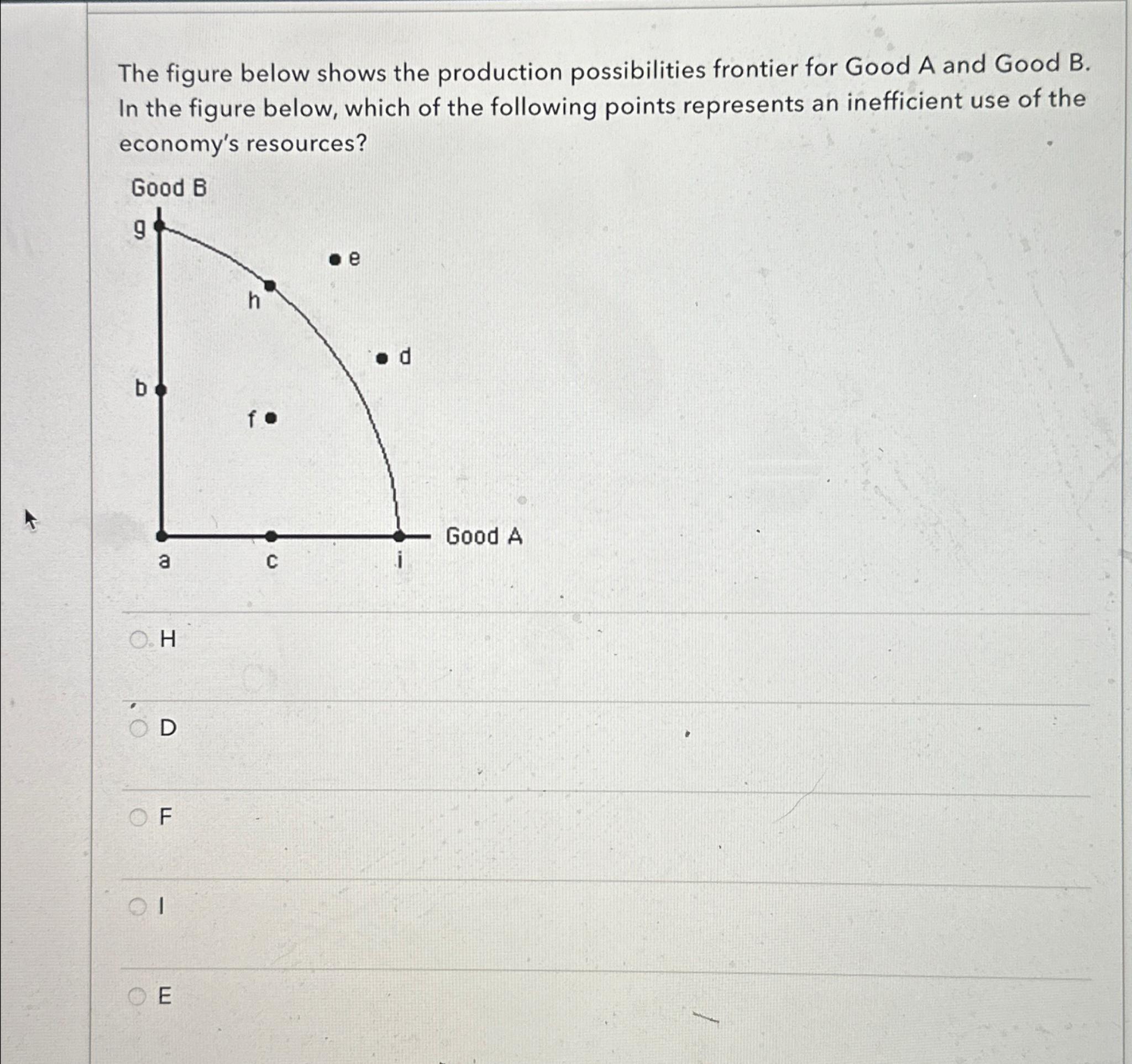 Solved The figure below shows the production possibilities | Chegg.com