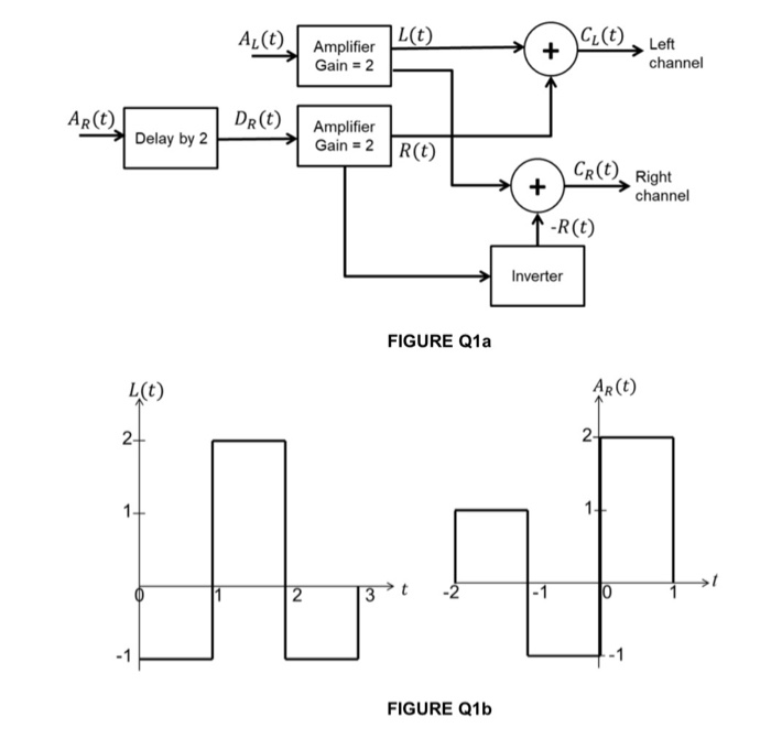 how to know which is right and left amplifier