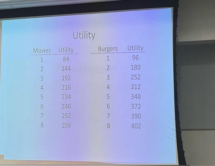 Solved 1. Use the utility table from class. Find the optimal | Chegg.com
