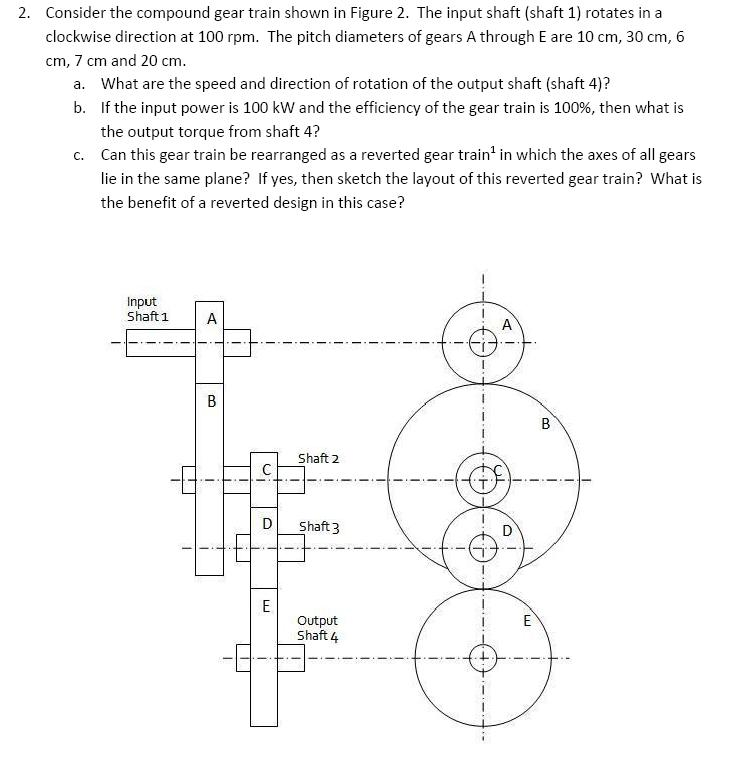Solved Consider the compound gear train shown in Figure 2.