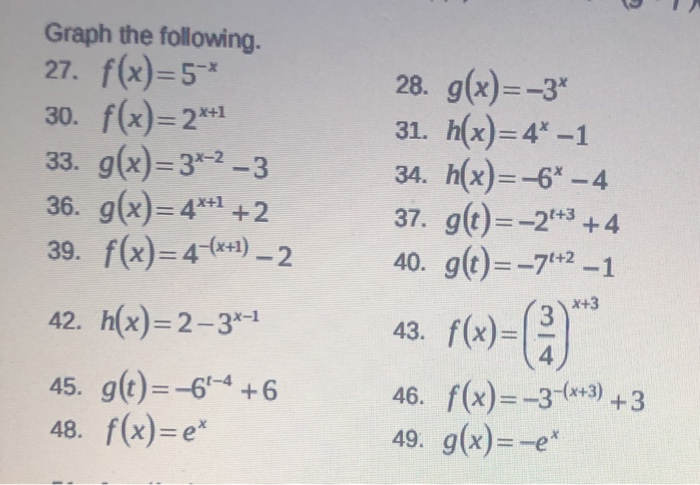 Solved Evaluate The Given Function At The Given Values 1 Chegg Com