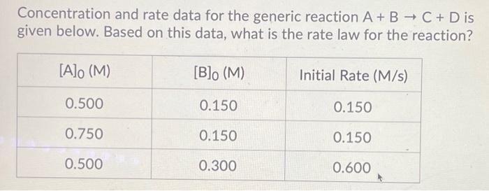 Solved Concentration and rate data for the generic reaction | Chegg.com