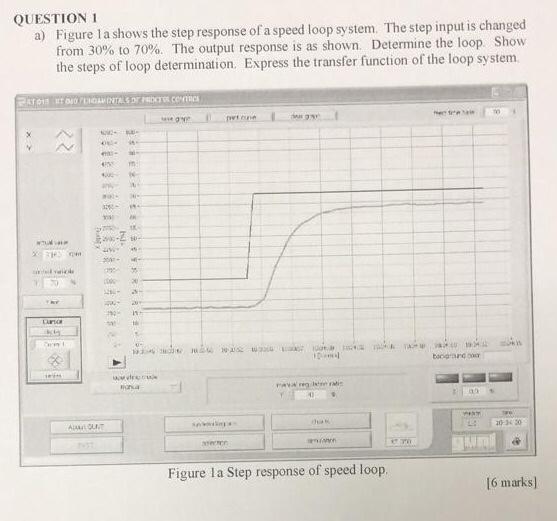 Solved QUESTION 1 a) Figure la shows the step response of a | Chegg.com