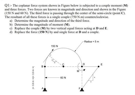 Solved Q1:- The coplanar force system shown in Figure below | Chegg.com