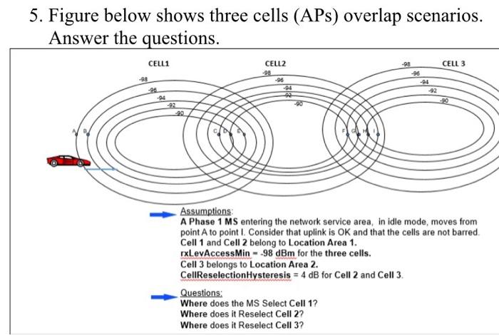 Solved 5. Figure below shows three cells (APs) overlap | Chegg.com