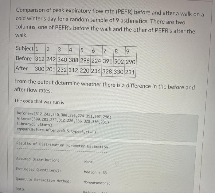 Solved Comparison of peak expiratory flow rate (PEFR) before | Chegg.com