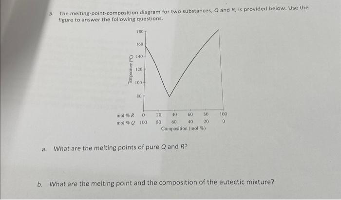 Solved 5. The melting-point-composition diagram for two | Chegg.com