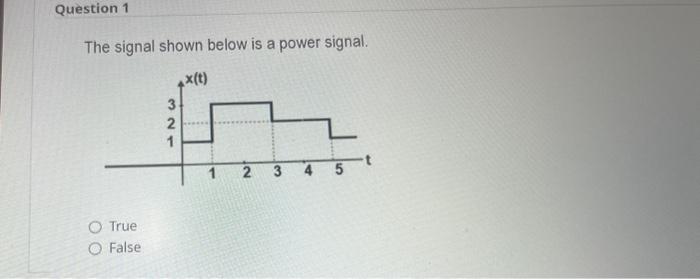 Solved Question 1 The signal shown below is a power signal. | Chegg.com