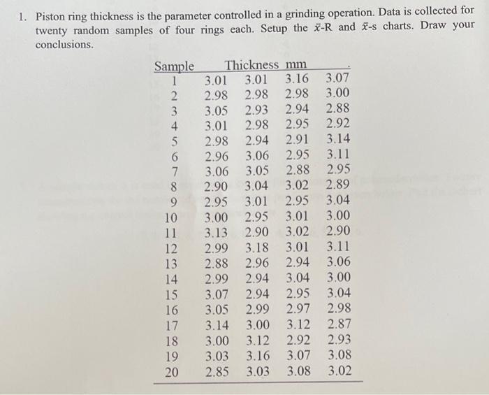Solved Piston ring thickness is the parameter controlled in
