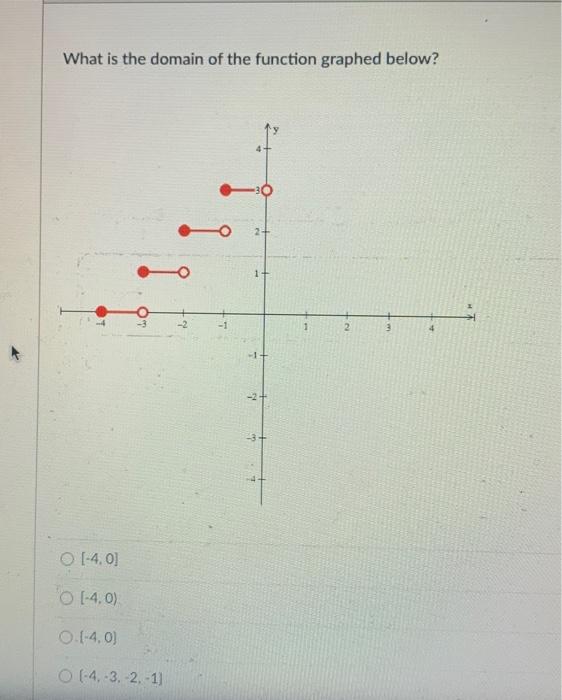Solved What is the domain of the function graphed below? | Chegg.com
