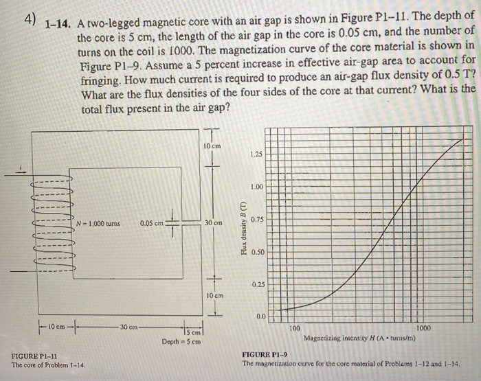 Solved A two-legged magnetic core with an air gap as shown | Chegg.com