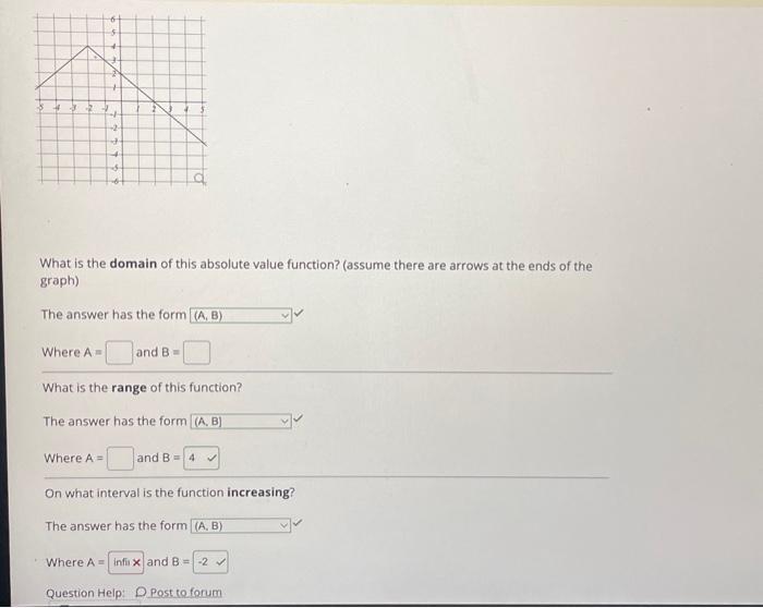 Solved What is the domain of this absolute value function? | Chegg.com