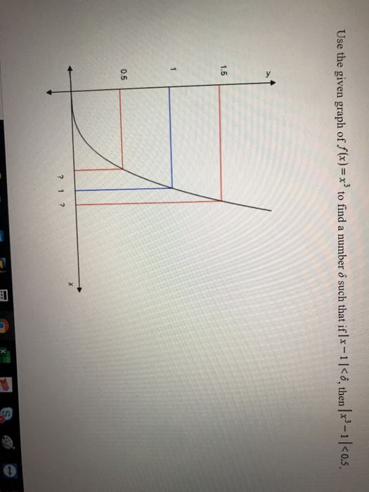 Solved Use The Given Graph Of F X X To Find A Number O Chegg Com