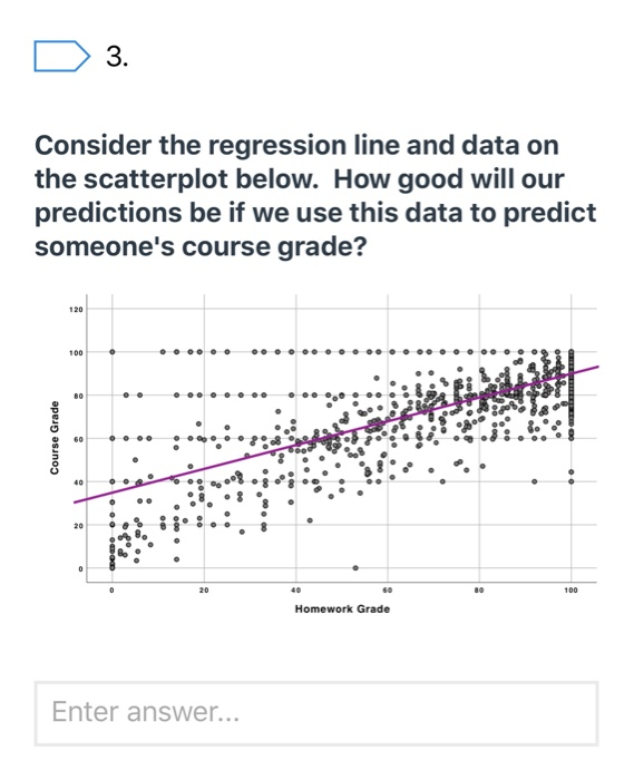 Solved 3. Consider the regression line and data on the | Chegg.com
