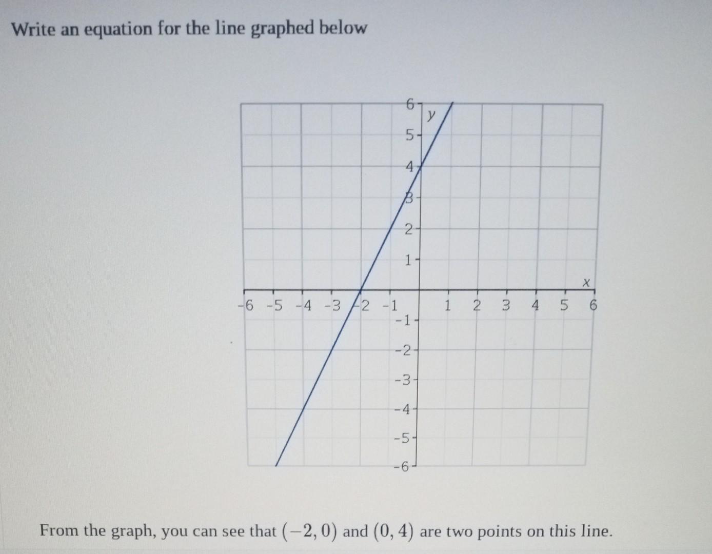 Solved Write an equation for the line graphed below From the | Chegg.com