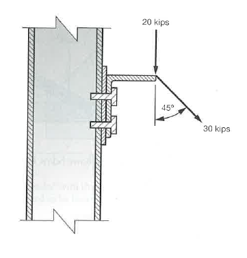 Solved: A bracket has forces applied to it as shown below ...