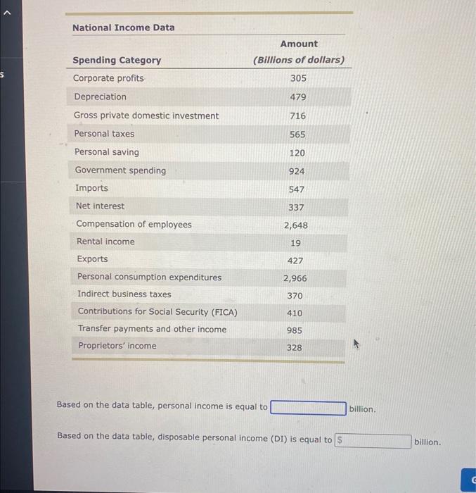 Solved Based on the data table, personal is equal to