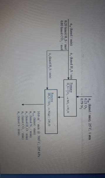 Question 2 40 Marks The Feed Stream To A Claus P Chegg Com