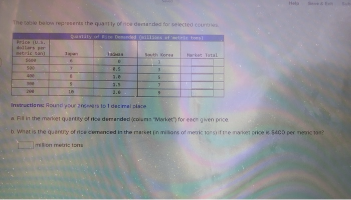 Solved The Table Below Represents The Quantity Of Rice, 51% OFF