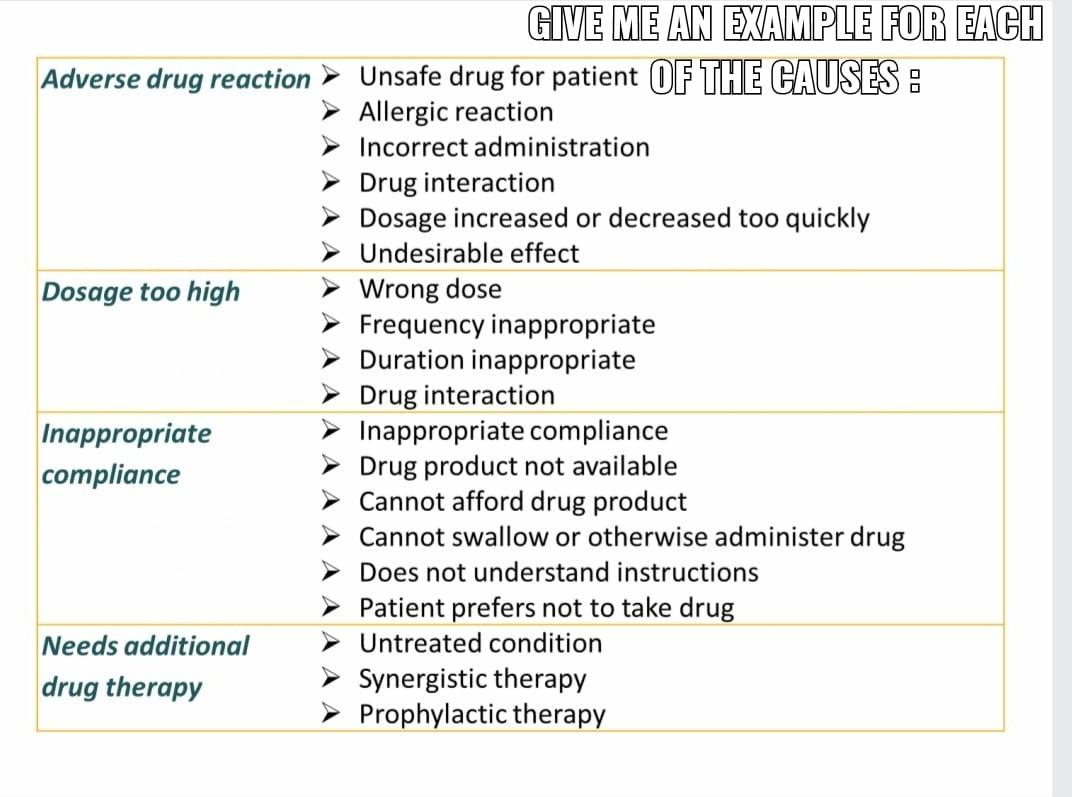 GIVE ME AN EXAMPLE FOR EACH Adverse drug reaction > Unsafe drug for patient OF THE CAUSES : Allergic reaction Incorrect admin”></p>
</div>
<p dir=