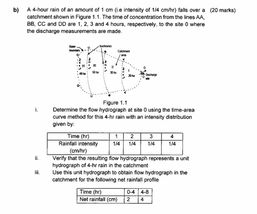 Solved b) ﻿A 4hour rain of an amount of 1cm (i.e intensity