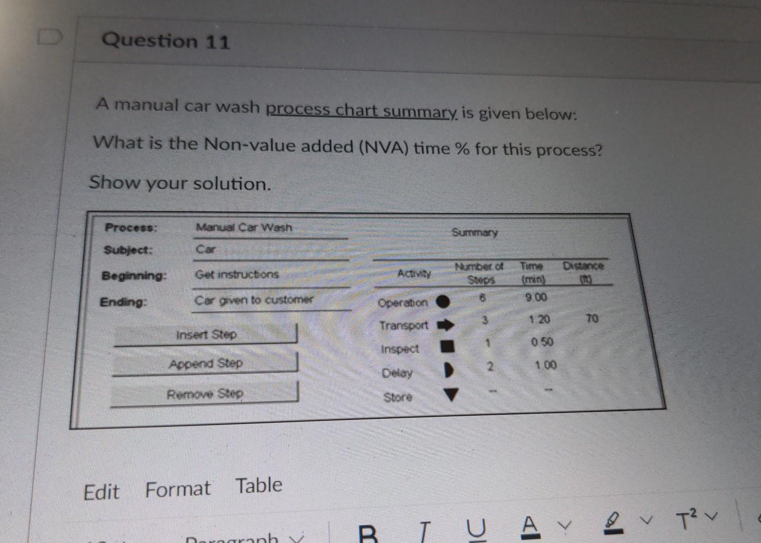 A manual car wash process chart summary is given below:
What is the Non-value added (NVA) time \( \% \) for this process?
Sho